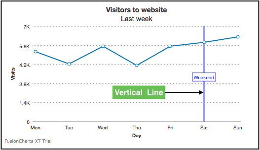 Vertical lines