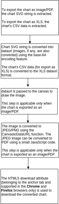 client-side export